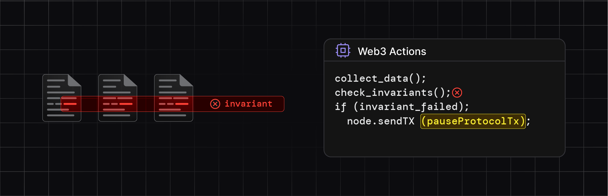 Web3 Actions automation workflow showing protocol pause mechanism triggered by invariant failure detection